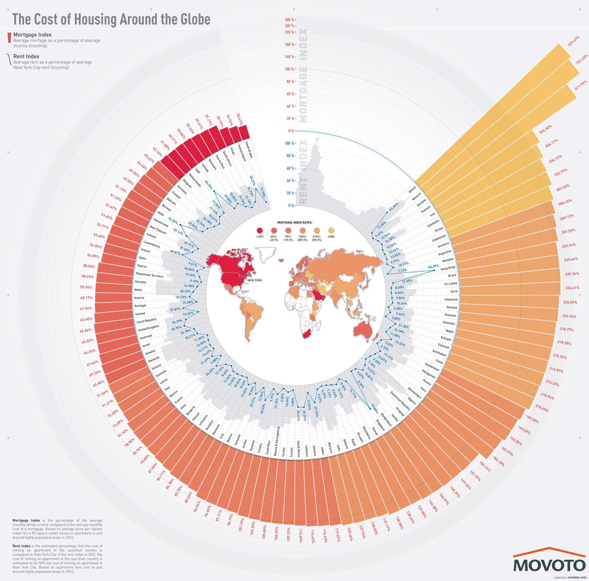 World Rent. Map Infographic: The Cost of Housing Around the Globe